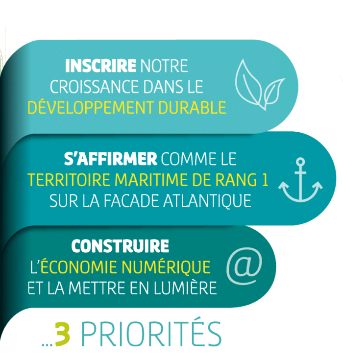 Dessin - Les 3-priorités du schéma territorial de l'innovation - Lorient technopole