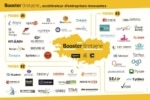 4ème édition de Booster Bretagne ! Les candidatures sont ouvertes