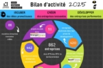 Les 7Technopoles de Bretagne dressent leur bilan 2025 et gardent le cap pour 2026